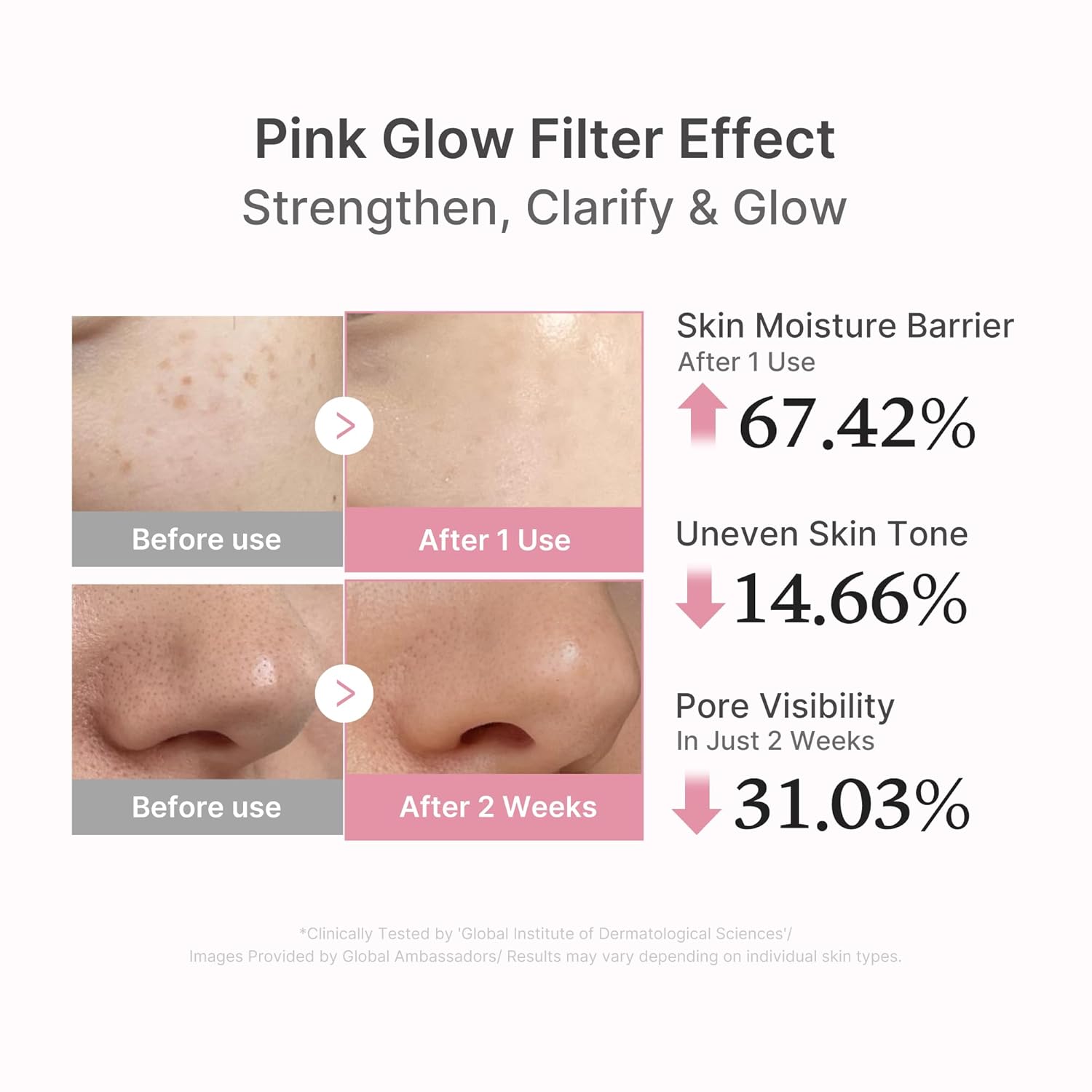 medicube PDRN Pink Peptide Serum Sodium DNA 1%, Pink glow serum, Peptide, Niacinamide, Hydrating & Moisturizing & Plumping, Uneven Skin Tone, Korean Skincare 30ML (1.01 fl.oz., Salmon DNA PDRN)